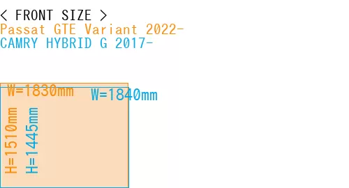#Passat GTE Variant 2022- + CAMRY HYBRID G 2017-
